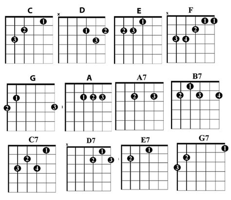 The 12 Essential Chords You Need to Play Country Guitar