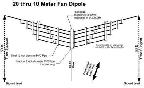 20141130184237-b12cea13 | Ham radio, Shortwave radio, Dipole antenna