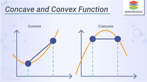 Concave Vs Convex