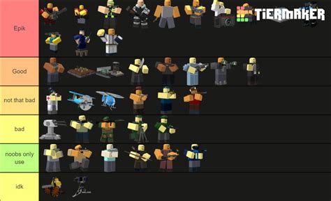 all Tower defence simulator towers ranked! (Roblox) Tier List ...