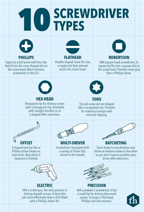 10 Screwdriver Types You Need in Your Toolbox | The Family Handyman