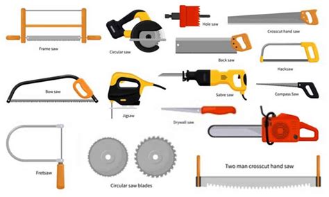 What Are The Different Types Of Hand Sawing Tools And Their Uses ...