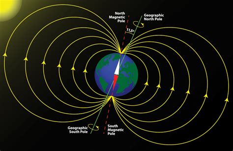 Why Earth's Magnetic Field Is Wonky | Live Science