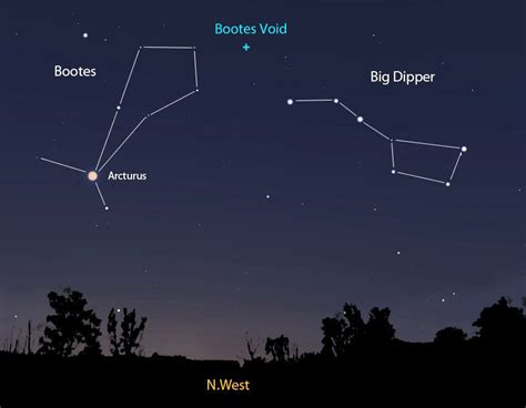 The Boötes Void - A Patch of Space With Few Stars | Historic Mysteries