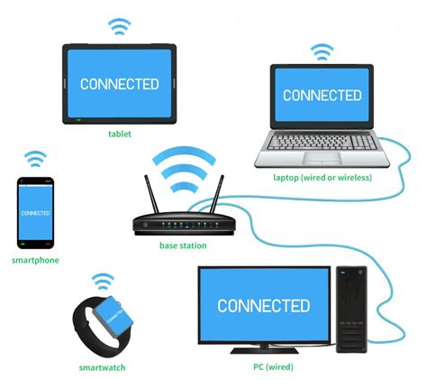 Teknologi Nirkabel (Wireless): Pengertian, Jenis-jenis & Kelebihannya