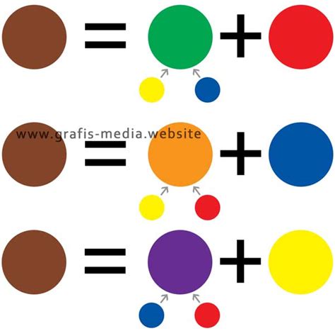 Cara Membuat Warna Coklat Tua – Ilmu