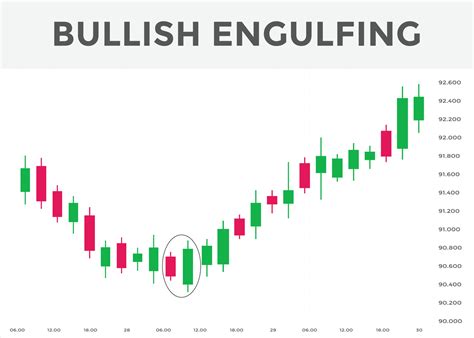 best candlestick patterns for forex, stock, cryptocurrency trades ...