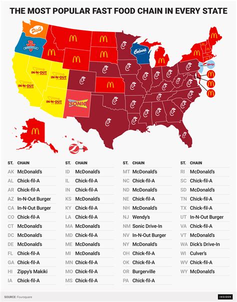 The most popular fast food chain in every state - Business Insider