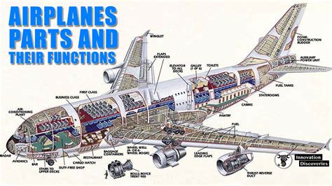 Aircraft Engine Diagram