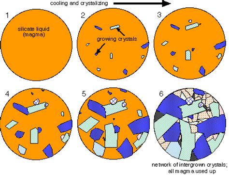 Rock Crystallization