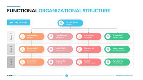 What is an Organizational Chart? - OrgMapper