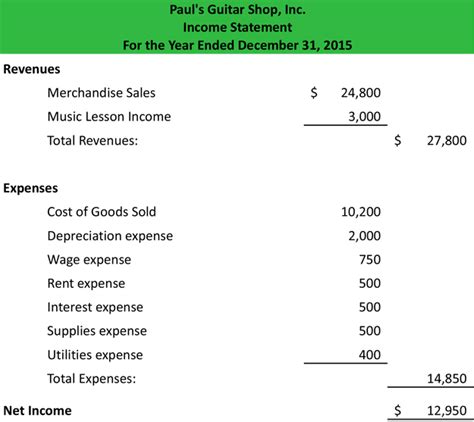 Income Statement | Example | Template | Format | How to Use Explanation