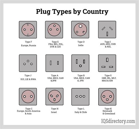 European Electrical Sockets – Studio56Boutique