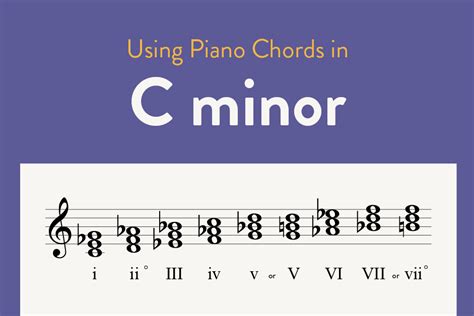 Playing C Minor Chords on Piano | Diatonic, Relative Major