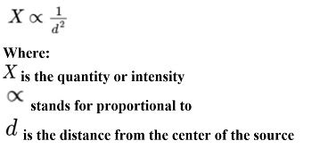 Inverse Square Law for Radiation | Definition, Formula & Examples ...