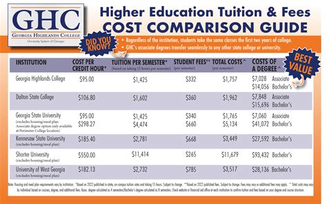 Tuition and Fees | Georgia Highlands College