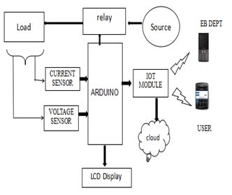 [Get 20+] Basic Arduino Uno Block Diagram