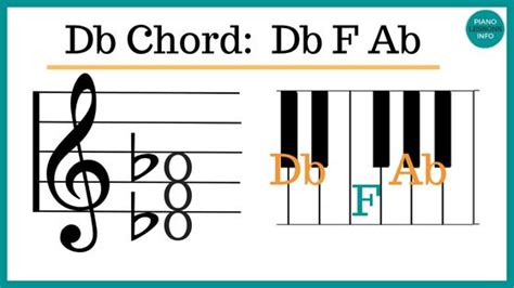 Db Chord Piano: Notes, Fingers & How To Play It