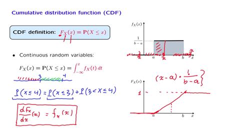 Use Cdf To Find Probability