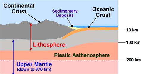 Difference Between Oceanic Crust And Continental Crust - VIVA DIFFERENCES