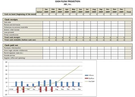 Cash Flow Projection Template Excel