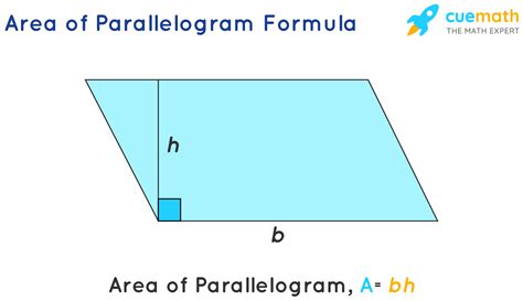 Area of Parallelogram - Formula, Vector Form, Using Diagonals