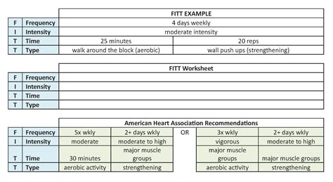 Full Body Workout Blog: Fitt Principle Workout Plan Example