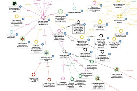 The Knowledge Graph Workbench - bring your data to life!