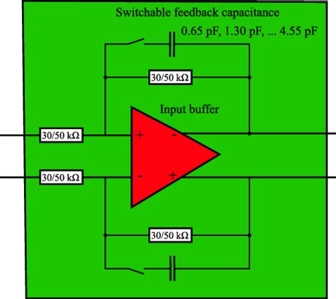 Input buffer circuit. | Download Scientific Diagram