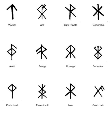 Aggregate more than 51 nordic symbols tattoo latest - in.cdgdbentre