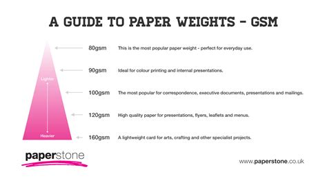 Architecture paper sizes in inches legal - paragraphwriting.x.fc2.com