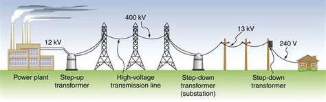 Electrical Power System Components | Electrical Academia