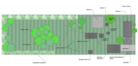 How Can You Turn Five-Acres Of Land Into A Homestead? - GREEN WILLOW ...