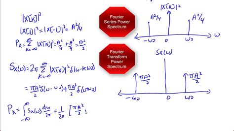 Power spectral density formula - KennethLexy