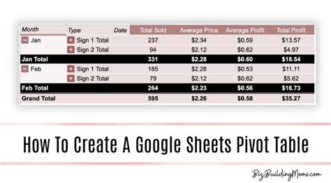 How To Create A Pivot Table In Google Sheets - A Step By Step Guide