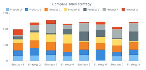 Understanding Stacked Bar Charts: The Worst Or The Best? — Smashing ...