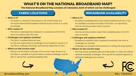 What's on the National Broadband Map – BDC Help Center