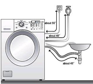 Washer And Dryers: Washer And Dryer Installation