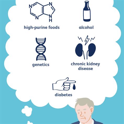 Gout: Causes and Risk Factors