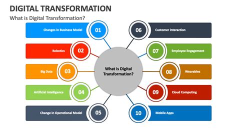 Digital Transformation PowerPoint Presentation Slides - PPT Template