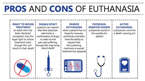 Pros and Cons of Euthanasia - Stentor