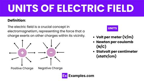 Units of Electric Field - Examples, Definition, Units, Conversion