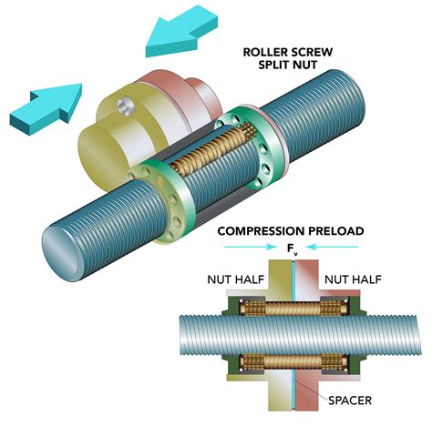 How to choose a roller screw nut assembly