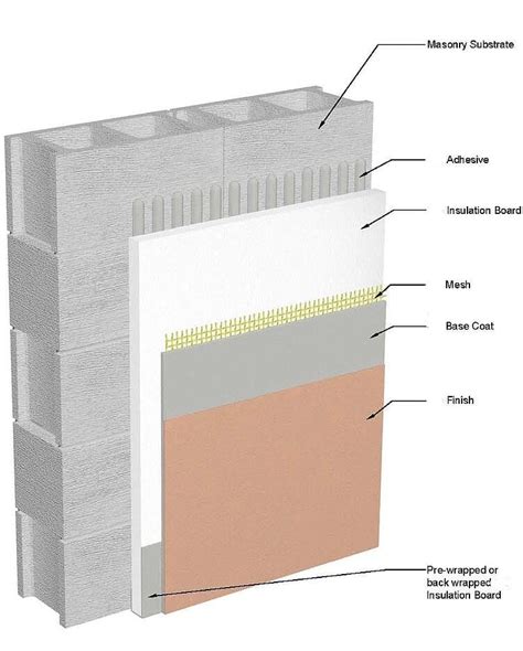 How To Apply Stucco To A Block Wall : Applying Stucco Block And Stucco ...