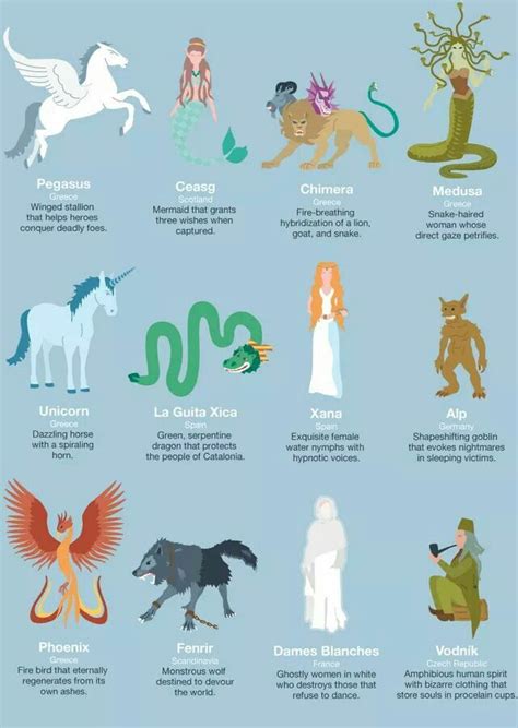 Europe Mythological Creatures | Mystical creatures mythology, Mythical ...