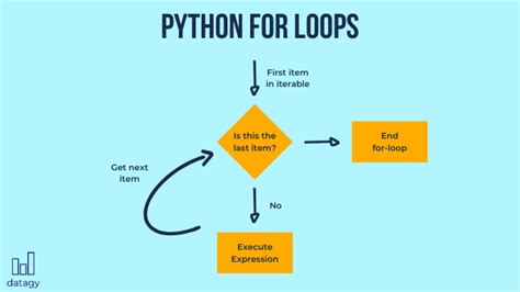 Python For Loop Tutorial - All You Need to Know! • datagy