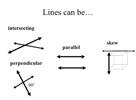 Skew lines are parallel. always sometimes never - brainly.com