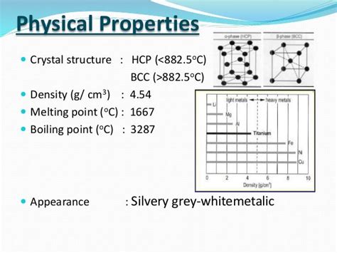 Properties of titanium and titanium alloys