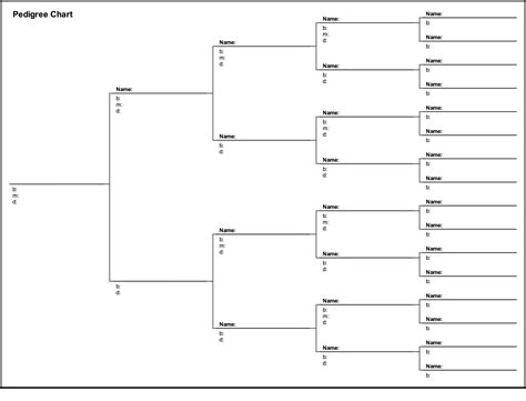 Printable Pedigree Charts