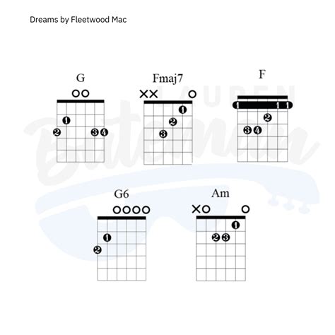 Dreams Chords & Guitar Lesson - Lauren Bateman Guitar